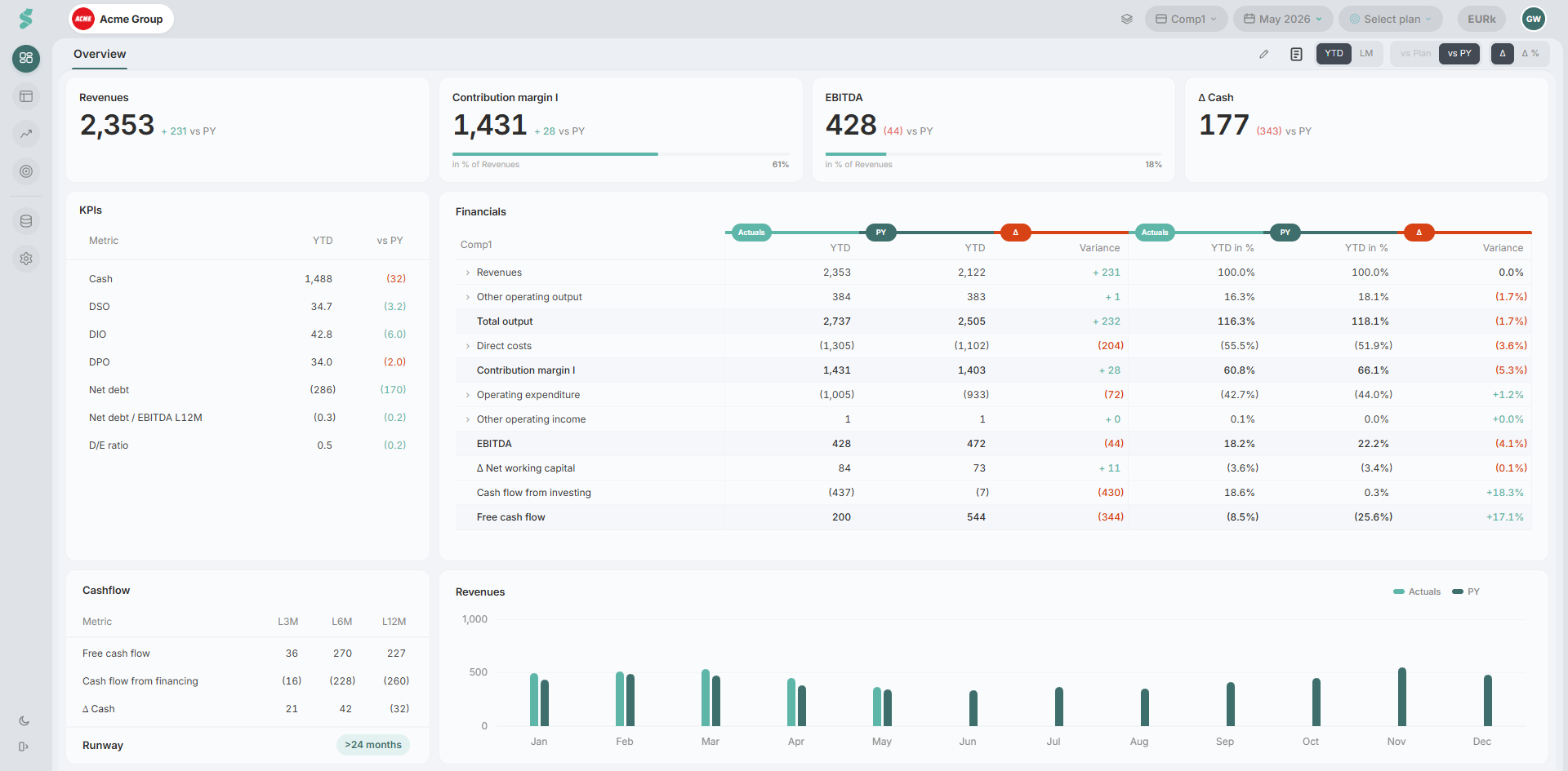 statycs dashboard